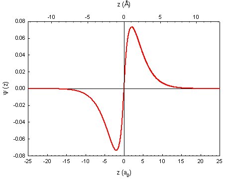2p Wave Function